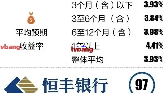 恒丰信用卡逾期协商还本金步骤详解-恒丰信用卡逾期协商还本金步骤详解视频