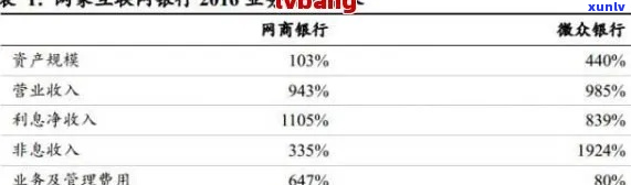 网商银行诉讼调查结果-网商银行诉讼调查结果多久出来