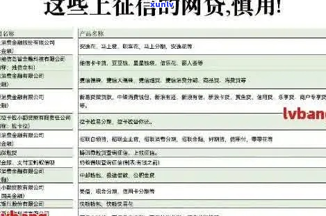 兴安盟网贷逾期应对指南一览-兴安盟民间借贷登记服务中心