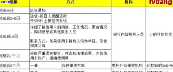 逾期还款后如何与银行协商处理款项-逾期后如何和银行协商还款