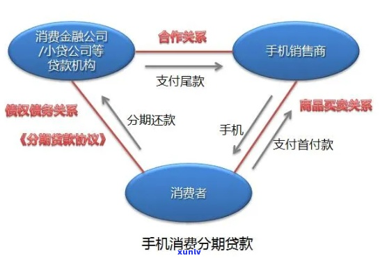 买手机欠消费金融怎么办-买手机欠消费金融怎么办理