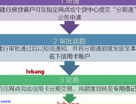 工商银行信用贷款协商还款流程详解-工商银行信用贷款协商还款流程详解图