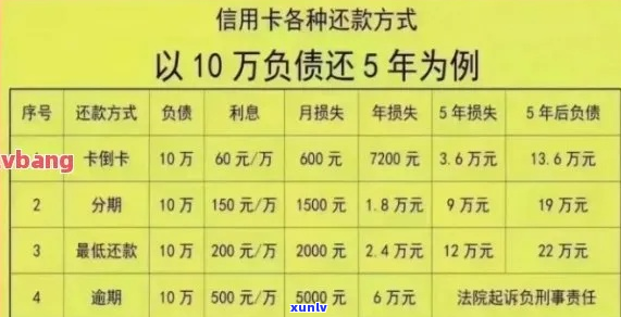 怎么主动和信用卡协商还款技巧分享-如何和信用卡协商还款