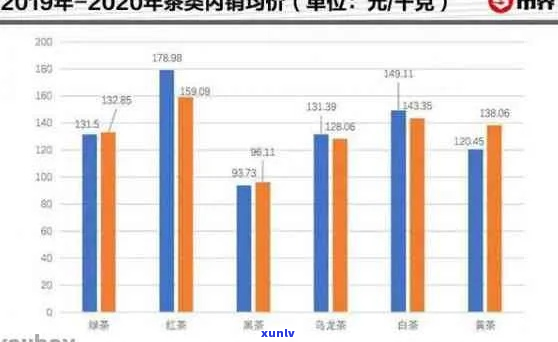 福满山普洱茶各年份价格一览：全面了解普洱茶市场价格趋势