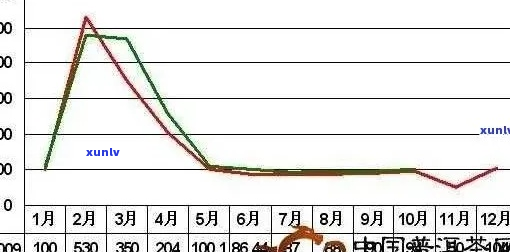 福满山普洱茶各年份价格一览：全面了解普洱茶市场价格趋势