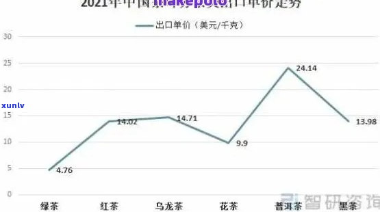 福满山普洱茶各年份价格一览：全面了解普洱茶市场价格趋势