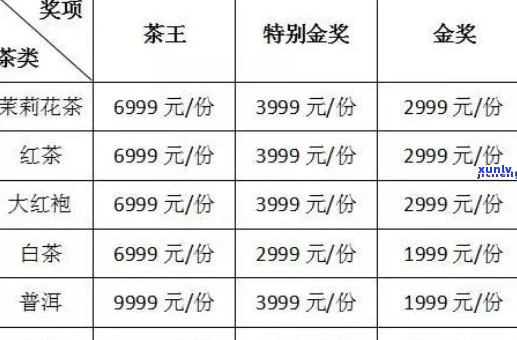 嘉庆年华普洱茶0603价格表及昆明嘉庆年华茶业信息