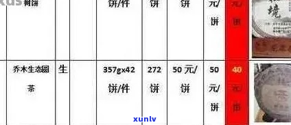 嘉庆年华普洱茶0603价格表及昆明嘉庆年华茶业信息