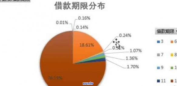 新橙优品逾期费为什么那么高-新橙优品逾期费为什么那么高呢