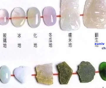 翡翠的结构和特点：结构特征、构造与表现