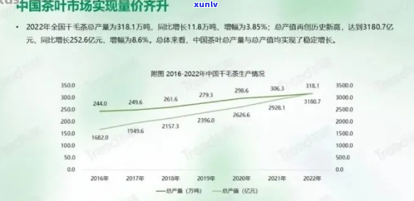 研究：不同产地的一方山水茶叶价格差异及消费者偏好分析