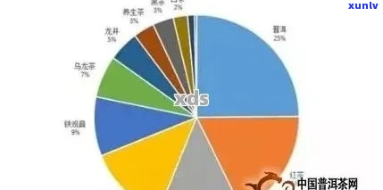 研究：不同产地的一方山水茶叶价格差异及消费者偏好分析