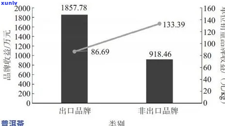 研究：不同产地的一方山水茶叶价格差异及消费者偏好分析