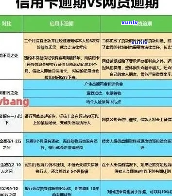 4张信用卡逾期半年会怎样-4张信用卡逾期半年会怎样处理