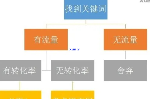 好的，我可以帮您想一个新标题。请问您需要加入哪些关键词呢？??