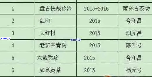 探索江八马茶业古树普洱茶：品质、口感、价格及购买途径一应俱全