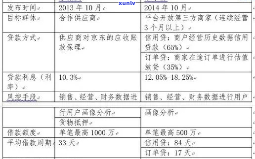 京东包银消费金融逾期如何处理-京东包银消费金融逾期如何处理的