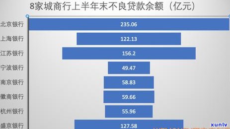 南京银行贷款逾期4个月怎么办-南京银行贷款逾期4个月怎么办理