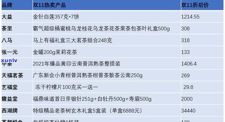 普洱茶柠檬片泡法：普洱茶能和柠檬片一起泡吗的功效及注意事项。