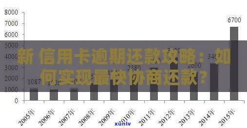 信用卡逾期咋办能否协商还款方式-信用卡逾期咋办能否协商还款方式呢