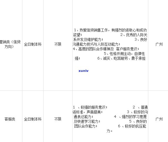 广州信用卡逾期欠款会怎么样-广州信用卡逾期欠款会怎么样吗