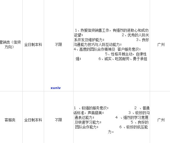 广州信用卡逾期欠款会怎么样-广州信用卡逾期欠款会怎么样吗