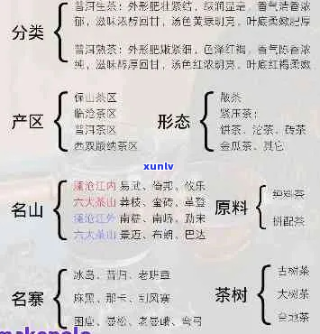 普洱茶的六大种类及其特点解析：了解不同种类普洱茶的品质与口感