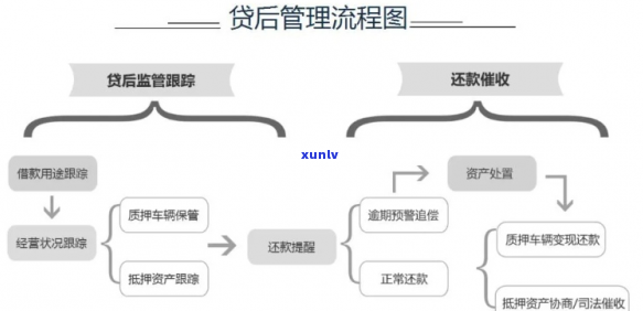 贷后管理形式有-贷后管理形式有哪些