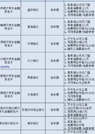 商业银行信用卡第70条规定详解-商业银行信用卡第70条规定详解图