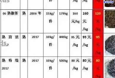 全面对比：寻找价格适中且品质优良的普洱茶