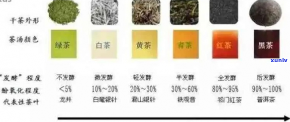 优质普洱茶推荐：对比分析哪个的普洱茶更值得购买