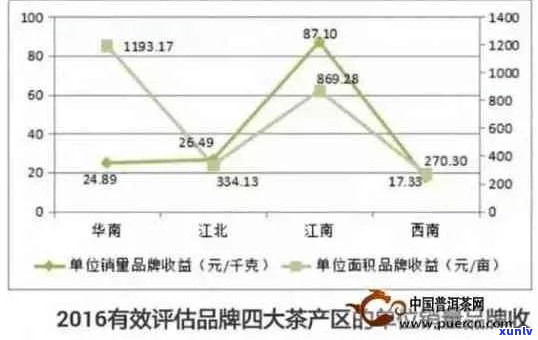 优质普洱茶推荐：对比分析哪个的普洱茶更值得购买