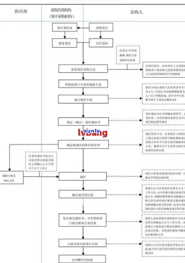 凤岗金条逾期案件处理流程-凤岗金条逾期案件处理流程图