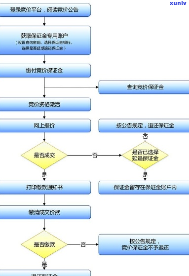 凤岗金条逾期案件处理流程-凤岗金条逾期案件处理流程图