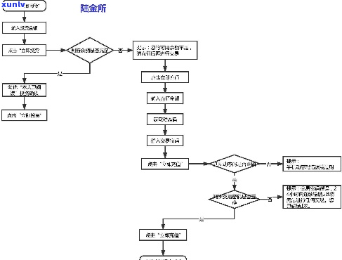 凤岗金条逾期案件处理流程-凤岗金条逾期案件处理流程图