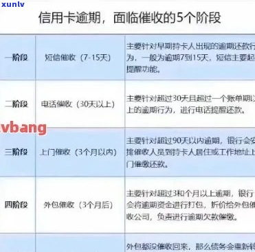 工商银行信用卡逾期三次会怎么样-工商银行信用卡逾期三次会怎么样吗