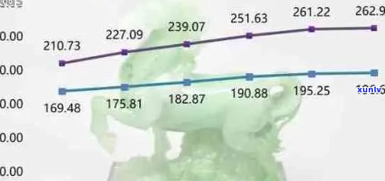 翡翠购买热度：市场接受度、价格波动与投资前景解析