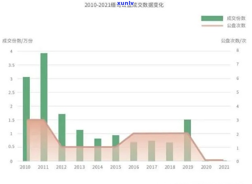 翡翠购买热度：市场接受度、价格波动与投资前景解析