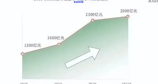 翡翠购买热度：市场接受度、价格波动与投资前景解析