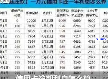 浙江农信信用卡逾期利息高吗-浙江农信信用卡逾期利息高吗多少