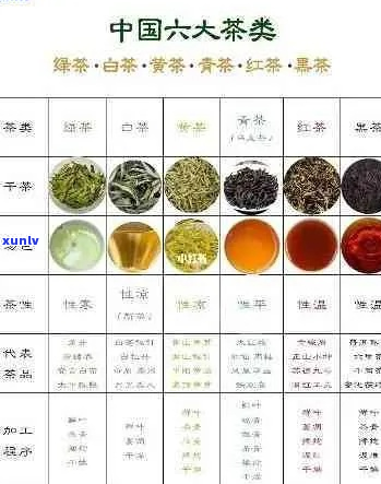 中国顶级茶叶品种一览：从绿茶到红茶，品味文化精髓