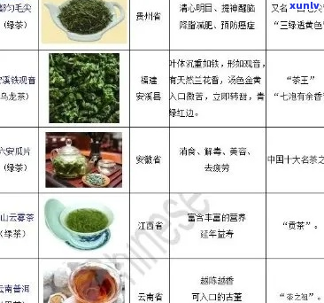 著名茶叶品种大全及价格：十大茶叶品种全解析