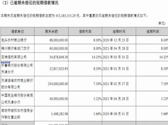 京银行逾期一年了会怎么样-京银行逾期一年了会怎么样吗