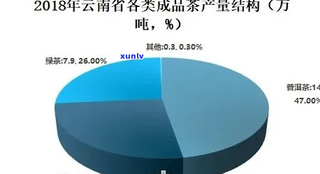 普洱茶销量大比较：哪几个？