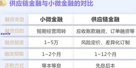 生意贷逾期如何协商还本金-生意贷逾期如何协商还本金的