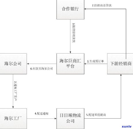 海尔金融够花逾期一天怎么办-海尔金融够花上吗