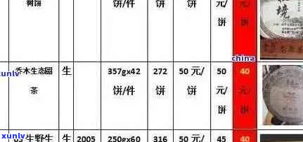 云南原普洱茶价格现状：现在的价位是多少？影响价格的因素有哪些？