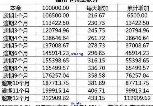 逾期利息双倍计算规则解析-逾期利息双倍计算规则解析