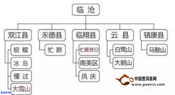 普洱茶8大产区排名榜前十名：口感特点及区别一览