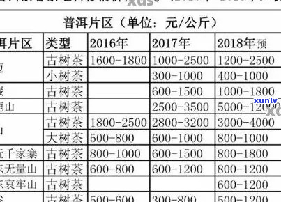 云南高山茶价格区间、品质及购买渠道全面解析，助您轻松选购优质高山茶